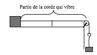 Corde vibrante 