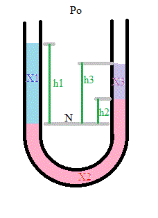 statique des fluides