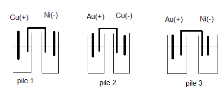 Classification quantitative des couples ion mtallique/mtal n1
