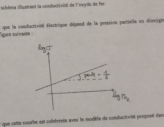 Impuret du cristal parfait 
