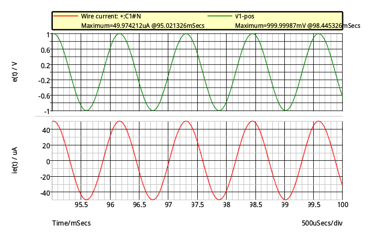 Impdance d\'entre d\'un circuit