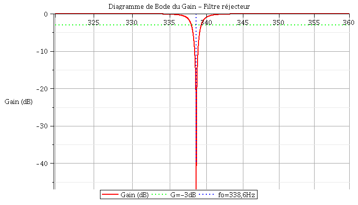 Impdance d\'entre d\'un circuit