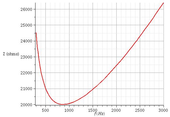 Impdance d\'entre d\'un circuit