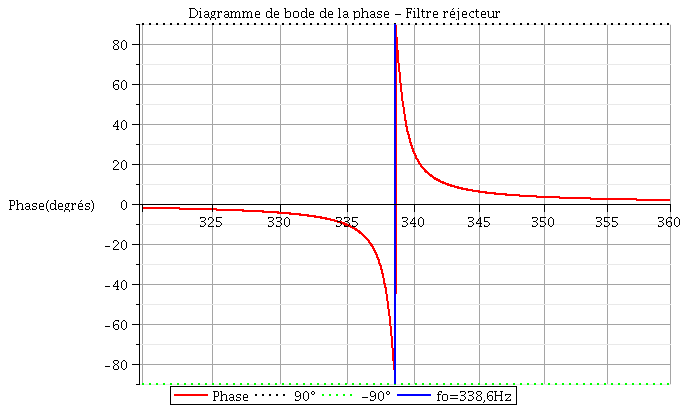 Impdance d\'entre d\'un circuit