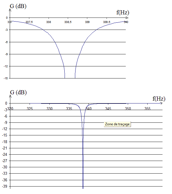 Impdance d\'entre d\'un circuit
