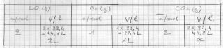 calculs de masse et de litres