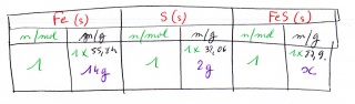 calculs de masse et de litres
