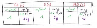 calculs de masse et de litres