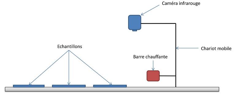 Caractrisation de dfauts  partir d\'une source thermique
