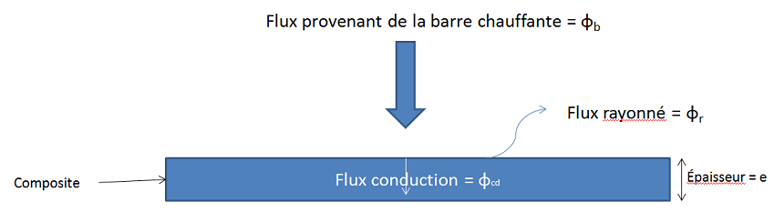 Caractrisation de dfauts  partir d\'une source thermique