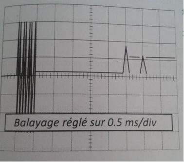 Signal et chos 