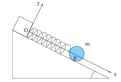 Pendule lastique
