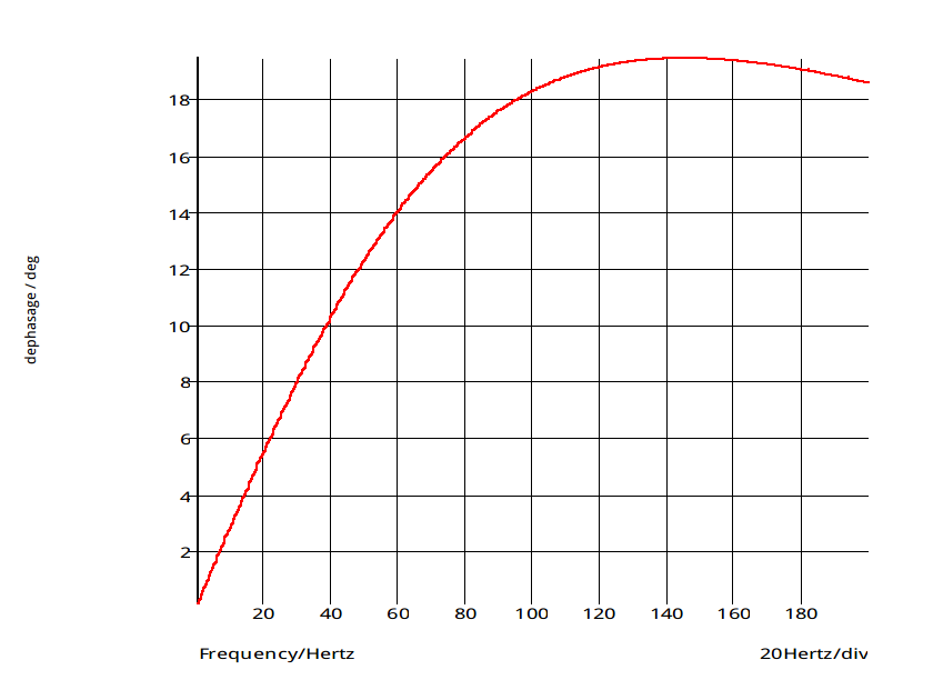 amplificateur oprationnel