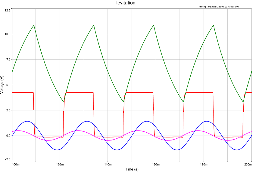 amplificateur oprationnel