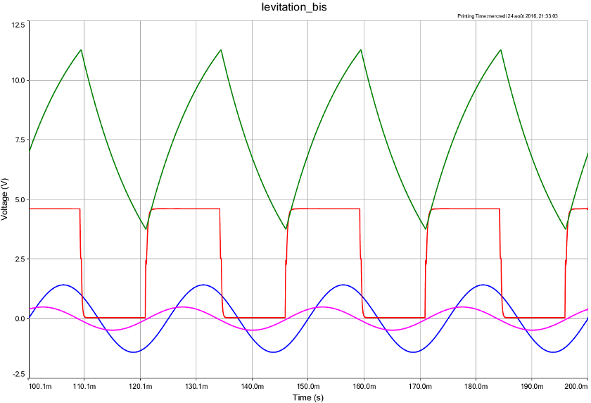 amplificateur oprationnel