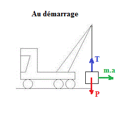 newton, dynamique