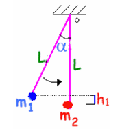 Pendule