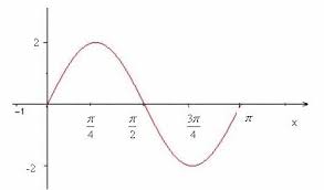 Equation d\'une trajectoire