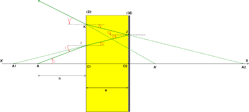 reflexion refraction prepa