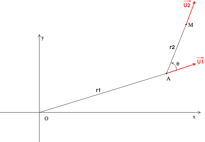 Equation d\'une acclration