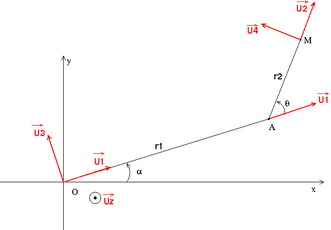 Equation d\'une acclration