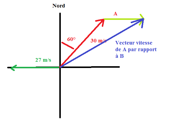 Rfrentiel et vecteurs