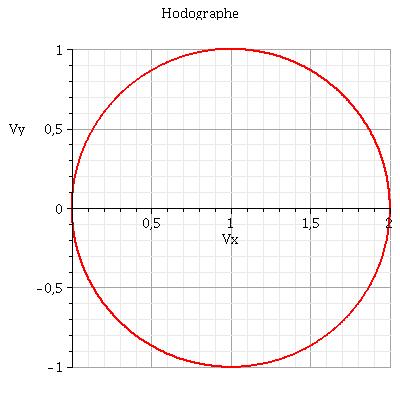 mouvement cycloidal - Roulement sans glissement 