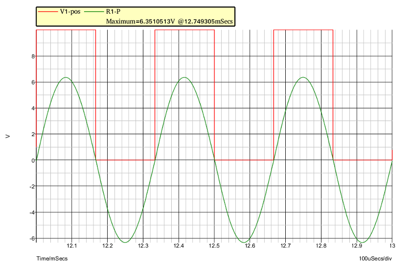 Analyseur de spectre analogique