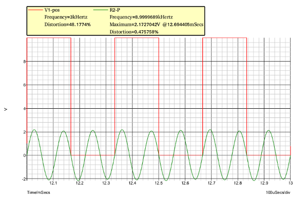 Analyseur de spectre analogique