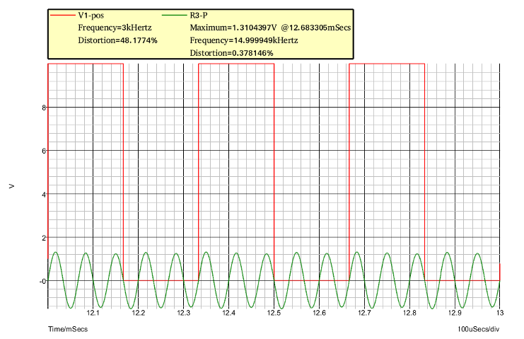 Analyseur de spectre analogique