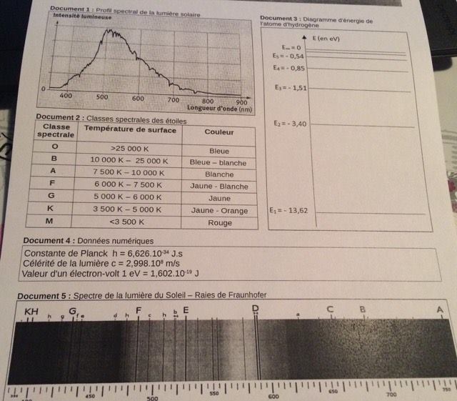 etude du spectre du soleil