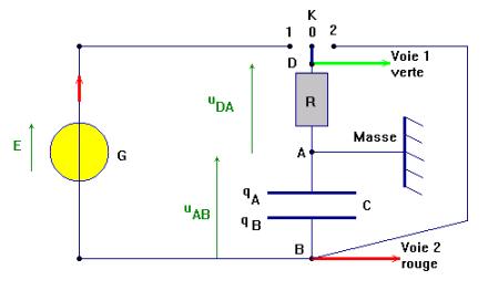 branchement oscilloscope dipole Rc
