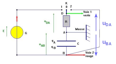 branchement oscilloscope dipole Rc