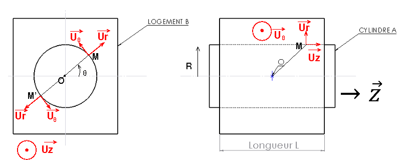 MECA frottement (simple)
