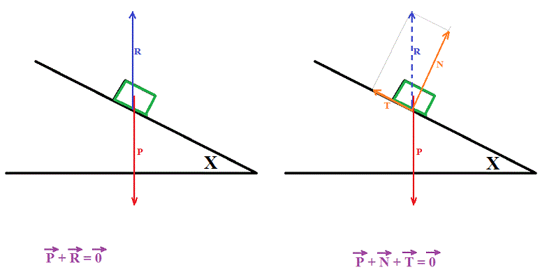 Forces plan inclin mg.(1-cos)