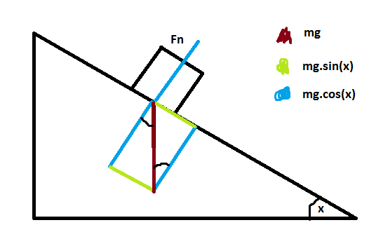 Forces plan inclin mg.(1-cos)