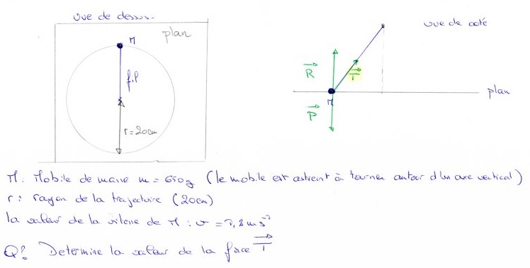 deuxime loi de Newton