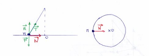 deuxime loi de Newton