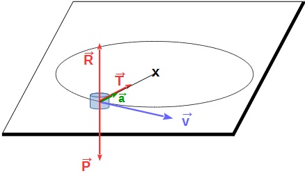 deuxime loi de Newton