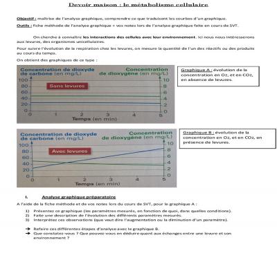 Exercice : Le mtabolisme cellulaire : Levures