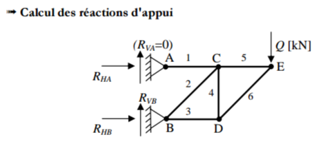 Rdm treillis isostatique