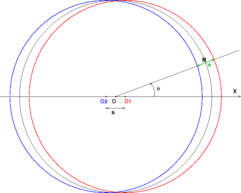 Exercice d\'electrostatique : Polarisabilit