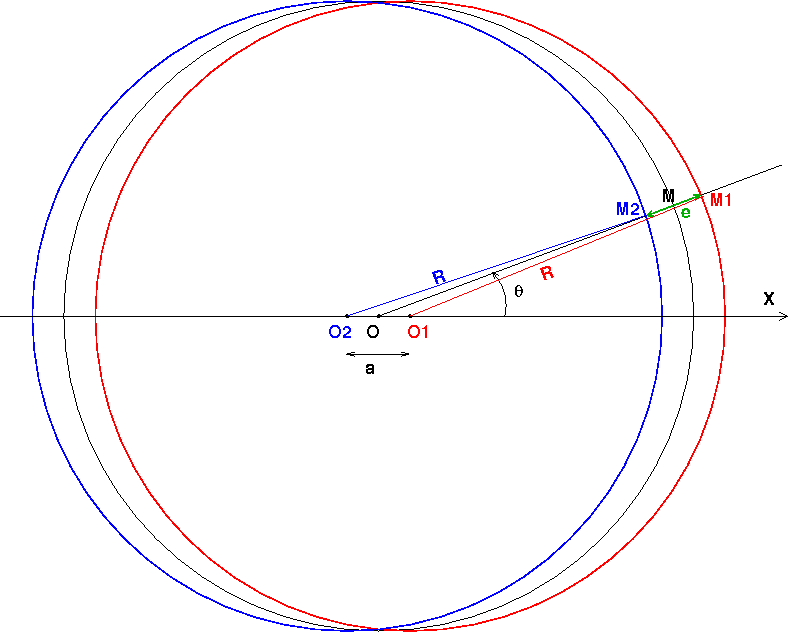 Exercice d\'electrostatique : Polarisabilit