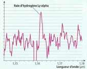 dcalage spectrale, loi hubble, effet doppler