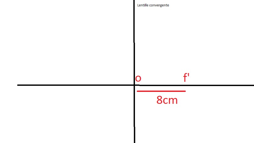 Dtermination Graphique d\'une image