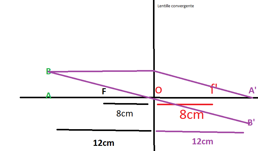 Dtermination Graphique d\'une image