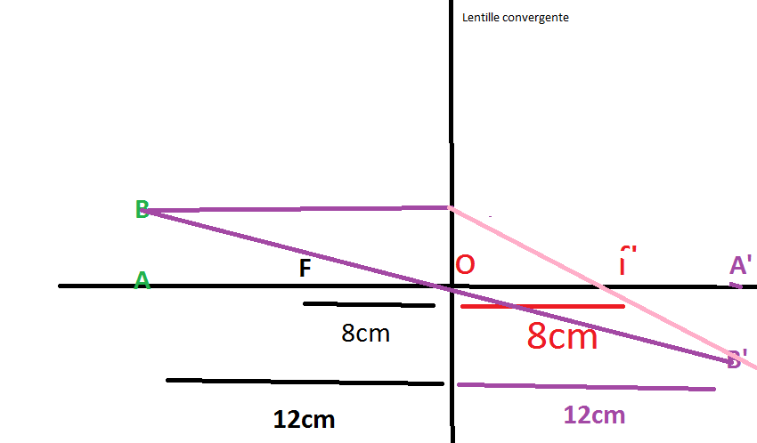 Dtermination Graphique d\'une image