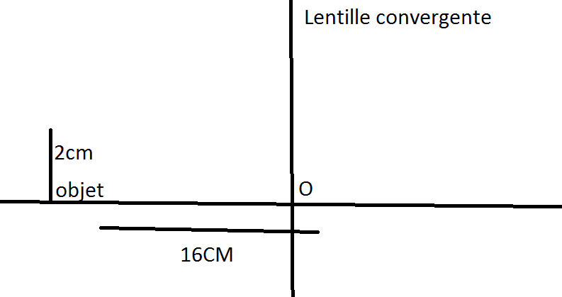 Image  travers une lentille