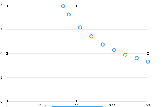 volume et pression