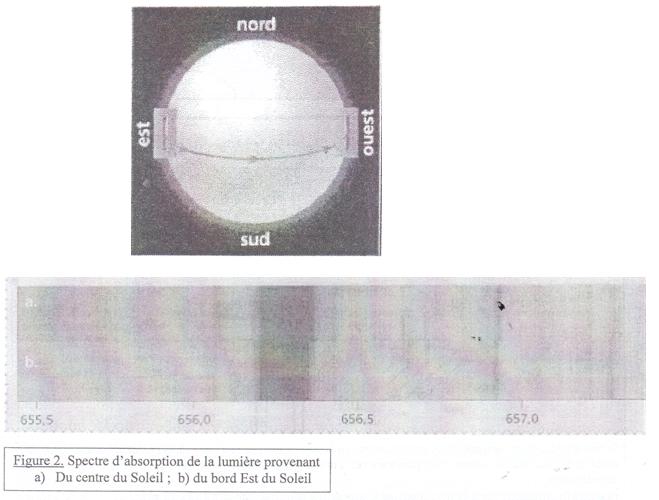 effet Doppler et rotation du soleil